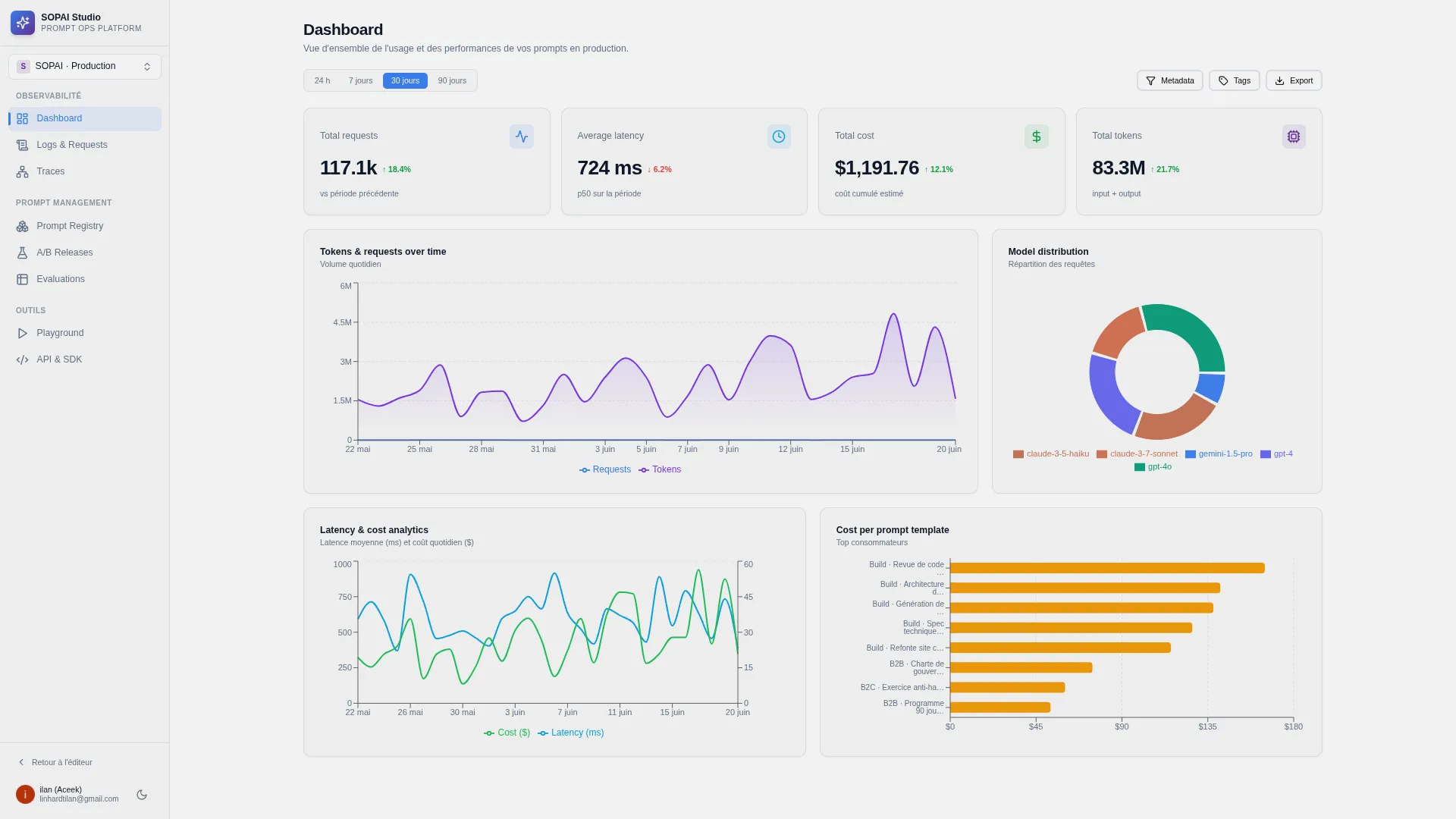 ForgePrompt — live usage dashboard
